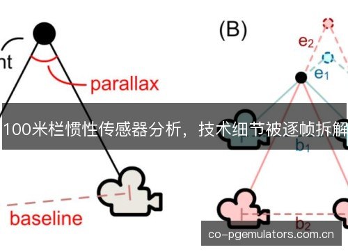 100米栏惯性传感器分析，技术细节被逐帧拆解